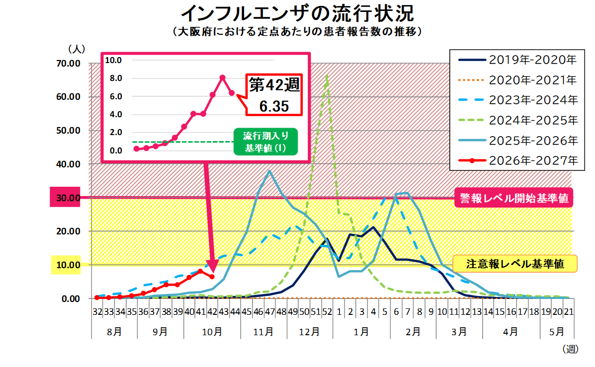 インフル42週