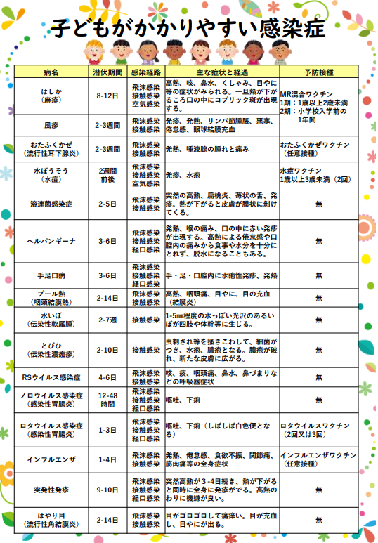 子どもがかかりやすい感染症