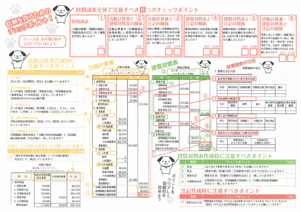 財務諸表を作成するための重要なポイント2