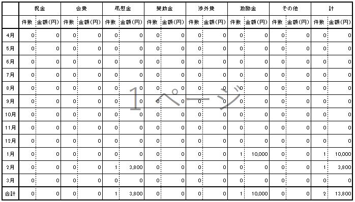 交際費一覧表