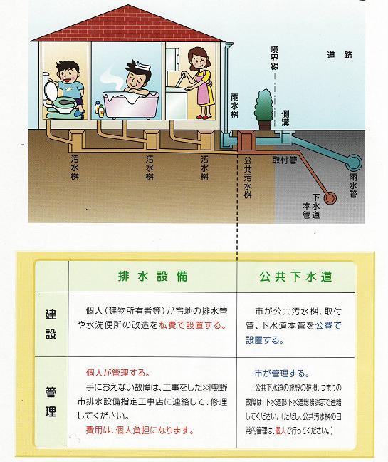 下水排水設備