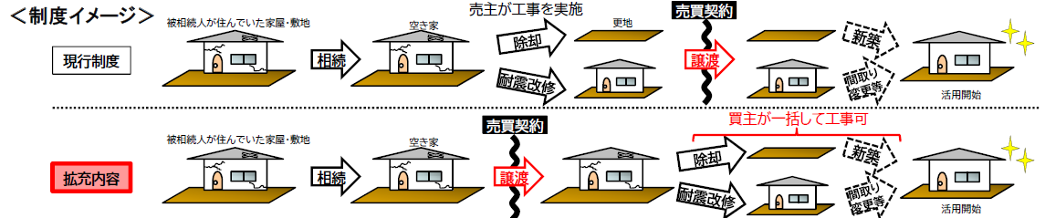 制度イメージ