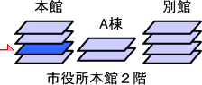 議会：フロア図