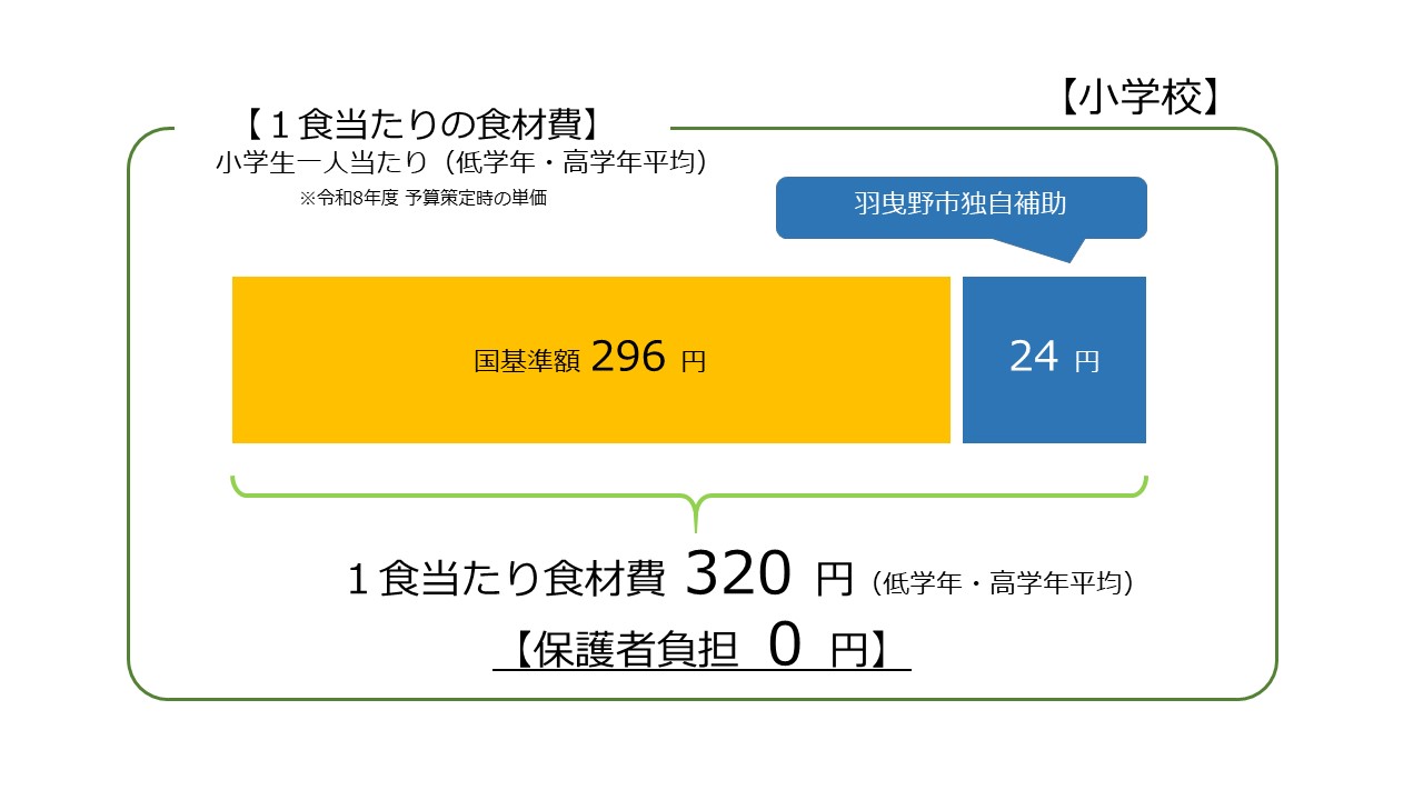 1syokuataritankasyou7