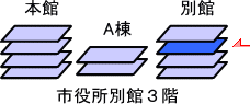 社会教育フロア図